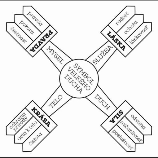 ukoncenie skautskeho roka 24 25